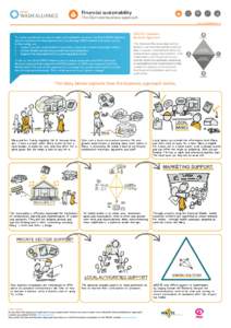 Financial sustainability The Diamond business approach www.washalliance.nl To create sustainable access to water and sanitation services, the Dutch WASH Alliance aims to facilitate the development of a functioning WASH m