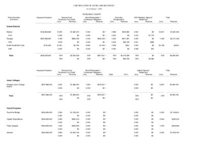 CERTIFICATION OF LEVIES AND REVENUES As of January 1, 2006 RIO BLANCO COUNTY District Number and Name