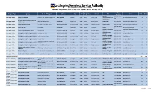 Homeless Programming in the County of Los Angeles ‐ Service Planning Area 2 Program Type Agency  Name of Program