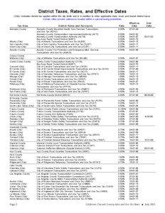 California City and County Sales and Use Tax Rates