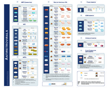 O NCE  NRTI C OMBINATIONS Dietary restriction