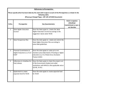 Adhrerence to Prerequisites Please specify what has been done by the staet with respect to each of the Prerequisites as shown in the following table. (Please go through Pagesof RUSA Document)  Sl.No.