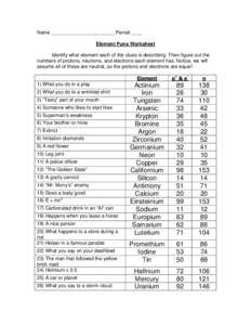 Name _______________________ Period ____ Element Puns Worksheet Identify what element each of the clues is describing. Then figure out the numbers of protons, neutrons, and electrons each element has. Notice, we will ass