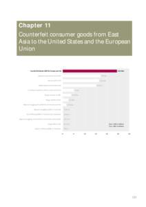 Chapter 11 Counterfeit consumer goods from East Asia to the United States and the European Union  Counterfeit Goods (EAP to Europe and US)