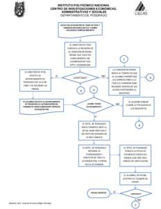 INSTITUTO POLITÉCNICO NACIONAL CENTRO DE INVESTIGACIONES ECONÓMICAS, ADMINISTRATIVAS Y SOCIALES DEPARTAMENTO DE POSGRADO SOLICITUD DE REGISTRO DE TEMA DE TESIS Y COMISIÓN REVISORA ANTE EL CUERPO