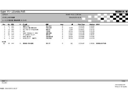 Super ドドドドSunday Rd5 ススススス ST100_GROM決決 レレス (8 周周周) 開開開開 10:35:05 ククク