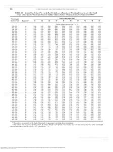 Finlayson-Pitts, Barbara J., and Pitts, James N.. Chemistry of the Upper and Lower Atmosphere : Theory, Experiments, and Applications. Burlington, MA, USA: Academic Press, 1999. ProQuest ebrary. Web. 8 SeptemberCo