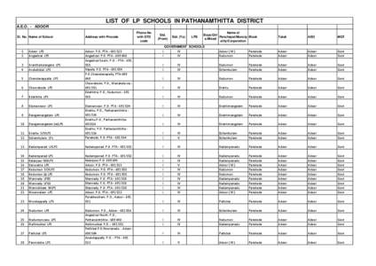 LIST OF LP SCHOOLS IN PATHANAMTHITTA DISTRICT A.E.O. - ADOOR Sl. No. Name of School