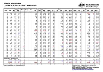 Warwick, Queensland October 2014 Daily Weather Observations Date Day