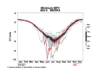 Minimum MPV 850 K MERRA 0 -2 Max