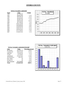 OTERO COUNTY  TOTAL TAXABLE ASSESSED Value $67,994,020 $66,843,660