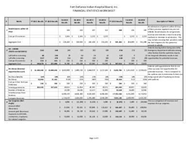 Fort Defiance Indian Hospital Board, Inc. FINANCIAL STATISTICS WORKSHEET #  Metric