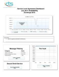 Service Level Agreement Dashboard July 2014 Availability Exchange 2010 Exchange 2010 Availability