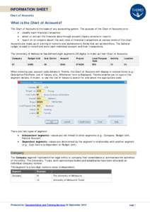 INFORMATION SHEET Chart of Accounts What is the Chart of Accounts? The Chart of Accounts is the basis of any accounting system. The purpose of the Chart of Accounts is to: • classify each financial transaction