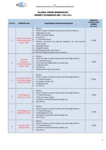 ALİAĞA LİMAN BAŞKANLIĞI HİZMET STANDARTLARI TABLOSU SIRANO  1