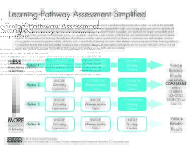 Learning-Pathway Assessment Simplified The graphic below represents four general assessment options for learning pathways in a proficiency-based education system, as well as the potential compromises and outcomes that re