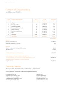 176 Fauji Fertilizer Company Limited  Pattern of Shareholding as at December 31, 2011