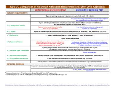 UC-CSU Comparison of Minimum Eligibility Requirements for Freshmen