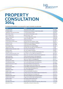 Property Consultation 2014 The following libraries hold hard-copy versions of the Property Consultation 2014 documents: Library