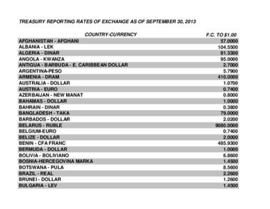 TREASURY REPORTING RATES OF EXCHANGE AS OF SEPTEMBER 30, 2013 COUNTRY-CURRENCY AFGHANISTAN - AFGHANI ALBANIA - LEK ALGERIA - DINAR ANGOLA - KWANZA