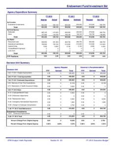Endowment Fund Investment Bd Agency Expenditure Summary FY 2010 Approp  FY 2011