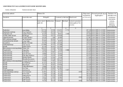 AMETIISIKUTE PALGAANDMETE ESITAMISE KOONDTABEL Asutus, sihtasutus: Kaitseresursside Amet Töötasu liik