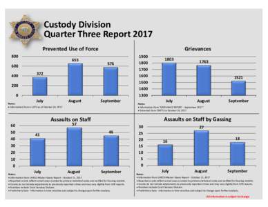 Custody Division Quarter Three Report 2017 Prevented Use of Force