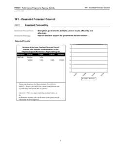 101 - Caseload Forecast Council  PMT001 - Performance Progress by Agency, Activity As of[removed] - Caseload Forecast Council