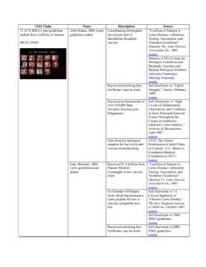 UOS Claim 12 of 14 IDSA Lyme guidelines authors have conflicts of interest. Name Allen Steere, 2006 Lyme