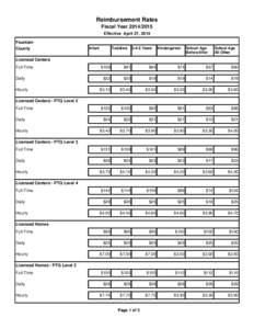 Reimbursement Rates Fiscal Year[removed]Effective April 27, 2014 Fountain County