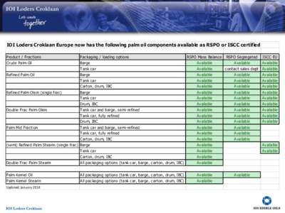 IOI Loders Croklaan Europe now has the following palm oil components available as RSPO or ISCC certified Product / Fractions Packaging / loading options  Crude Palm Oil