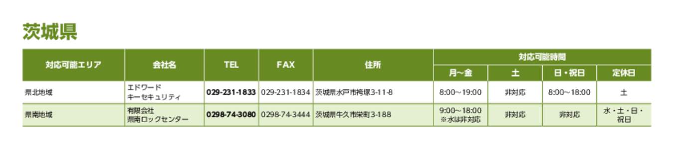 茨城県 対応可能エリア 会社名  TEL