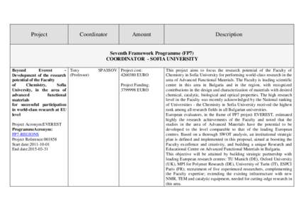 Project  Coordinator Amount