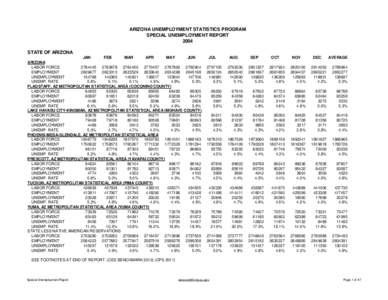 ARIZONA UNEMPLOYMENT STATISTICS PROGRAM SPECIAL UNEMPLOYMENT REPORT 2004 STATE OF ARIZONA JAN FEB