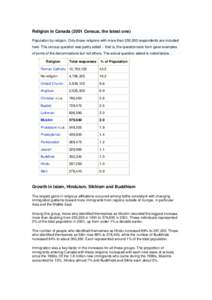 Religion in Canada[removed]Census, the latest one) Population by religion. Only those religions with more than 250,000 respondents are included here. The census question was partly aided -- that is, the questionnaire form 