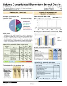 Salome Consolidated Elementary School District La Paz County Peer groups: Efficiency Group 12, Achievement Group 21 Legislative district(s): 3 and 24  District size: