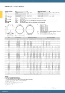 STRAUB-FLEX 2 Ø mm  Bauteile / Werkstoffe W1