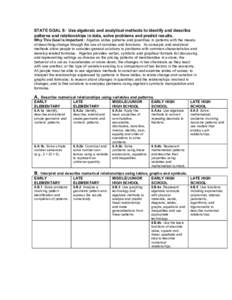 Mathematics:  State Goal 8:  Use algebraic and analytical methods to identify and describe patterns and relationships in da...