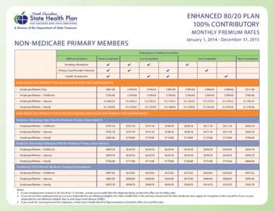 ENHANCED[removed]PLAN 100% CONTRIBUTORY MONTHLY PREMIUM RATES January 1, [removed]December 31, 2015  NON-MEDICARE PRIMARY MEMBERS
