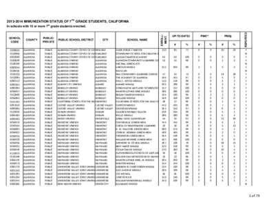 [removed]IMMUNIZATION STATUS OF 7TH GRADE STUDENTS, CALIFORNIA[removed][removed]