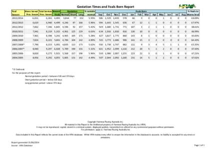 Gestation Times and Foals Born Report Mares Served Total Services Season Foal Gestation % outside Prev. Season Prev. Season Foals Normal Short Long