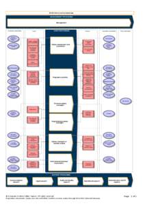 LI BPM[removed]EASA Process map_EASA Website Extract