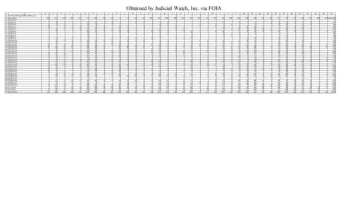 Obtained by Judicial Watch, Inc. via FOIA