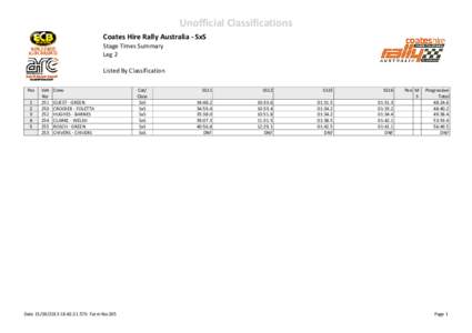 Unofficial Classifications Coates Hire Rally Australia ‐ SxS  Stage Times Summary Leg 2 Listed By Classification Pos