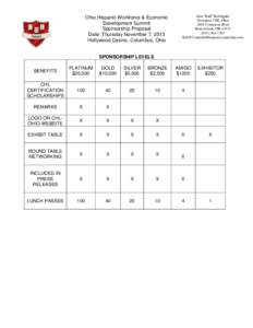 Ohio Hispanic Workforce & Economic Development Summit Sponsorship Proposal Date: Thursday November 7, 2013 Hollywood Casino, Columbus, Ohio
