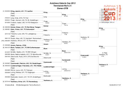 Autohaus Kakaris Cup 2013 Tennisclub Ruit e.V. Damen DTBKling, Jasmin, LK1, TC Lauffen