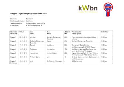 Etappes Lelystad-Nijmegen Stertocht 2016 Provincie: Provinciecoördinator: Telefoonnummer: E-mailadres: