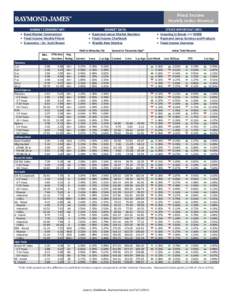 MARKET COMMENTARY: • Bond Market Commentary • Fixed Income Weekly Primer • Economics – Dr. Scott Brown Mat. Years