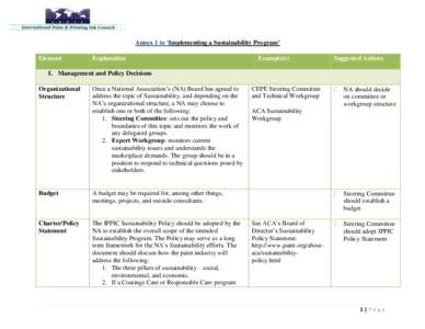 Annex 1 to ‘Implementing a Sustainability Program’ Element Explanation  Example(s)