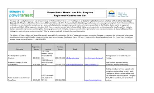 Power Smart Home Loan Pilot Program Registered Contractors List This page is for use by homeowners who take advantage of the Power Smart Home Loan Pilot Program, available for eligible homeowners who heat with electricit